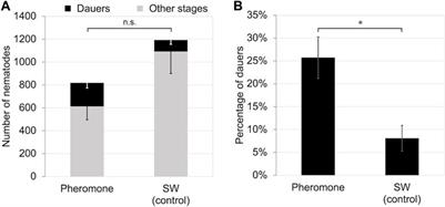 How did Bursaphelenchus nematodes acquire a specific relationship with their beetle vectors, Monochamus?